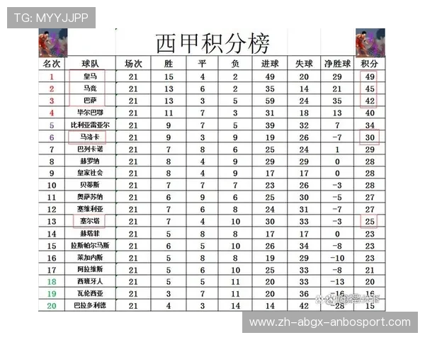 西甲联赛几月：西甲联赛每年何时开赛与结束？